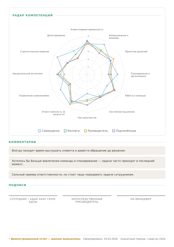 360 report sample, page 3: Competency radar and comments
